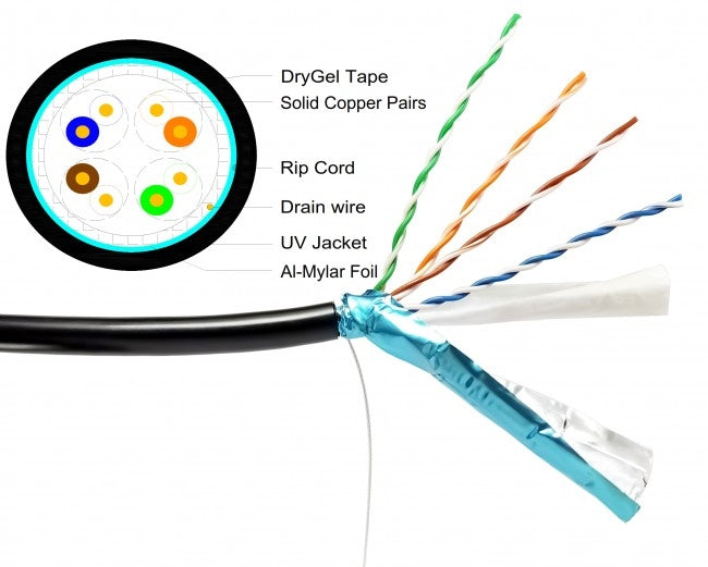 DC-1042 - Outdoor Shielded Dry Gel Tape CAT5e FTP Cable 1000ft Spool