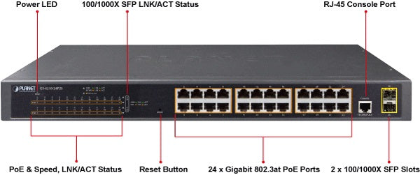 Planet GS-4210-24P2S Front Panel