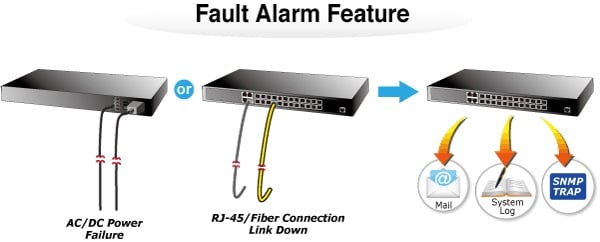 Planet MGSW-24160F Effective Alarm Alert for Better Protection