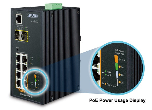 Planet IGS-4215-4P4T2S PoE Usage Monitoring and Intelligent LED Indicator for Real-time PoE Usage