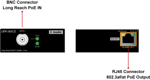Planet LRP-101C-KIT IP Ethernet and Power over Long Existing Coaxial Cable