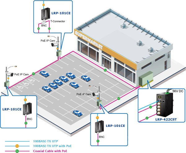Planet LRP-422CST Long Reach PoE IP Surveillance Solution