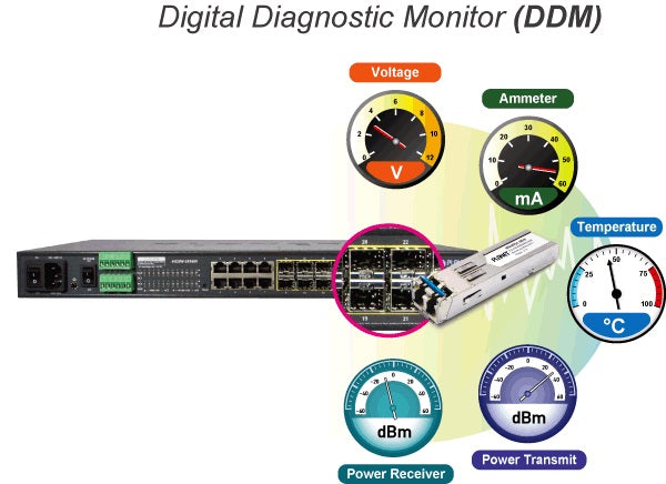 Planet MGSW-24160F Intelligent SFP Diagnosis Mechanism