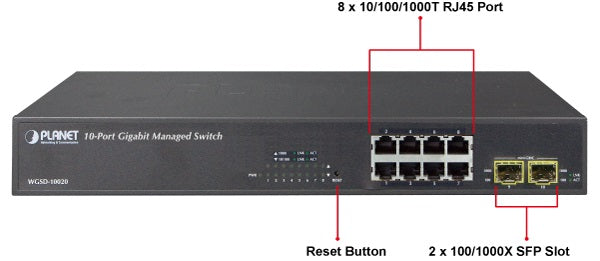 Planet WGSD-10020 Front Panel