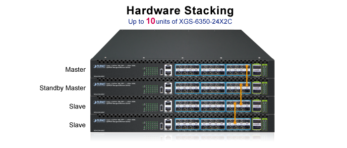 Planet Layer 3 24-Port 10G SFP+ + 2-Port 100G QSFP28 Managed Ethernet Switch