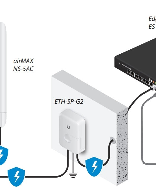 Ubiquiti ETH-SP-G2 Surge Suppressor/Protector