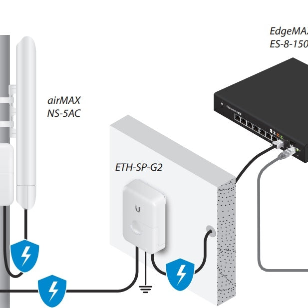 Ubiquiti ETH-SP-G2 Surge Suppressor/Protector