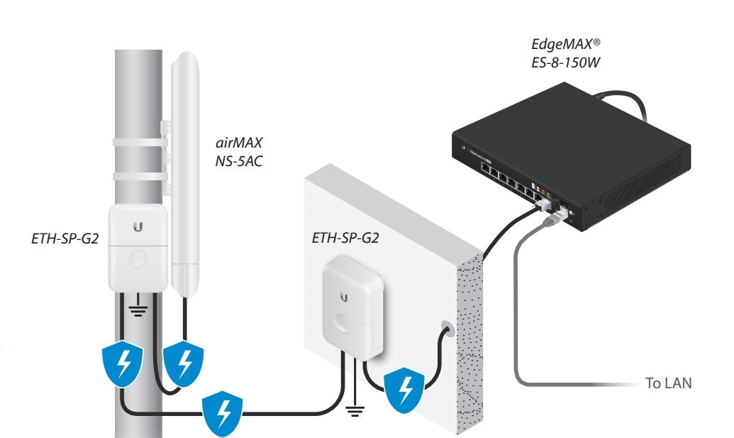 Ubiquiti ETH-SP-G2 Surge Suppressor/Protector
