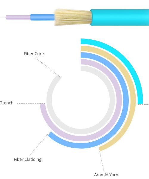 5m (16ft) LC to SC Duplex OM4 Multimode Fiber Optic Patch Cable