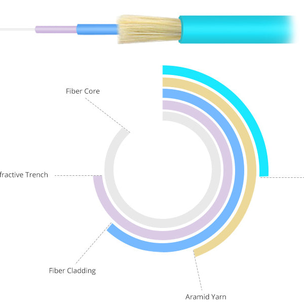 5m (16ft) LC to SC Duplex OM4 Multimode Fiber Optic Patch Cable