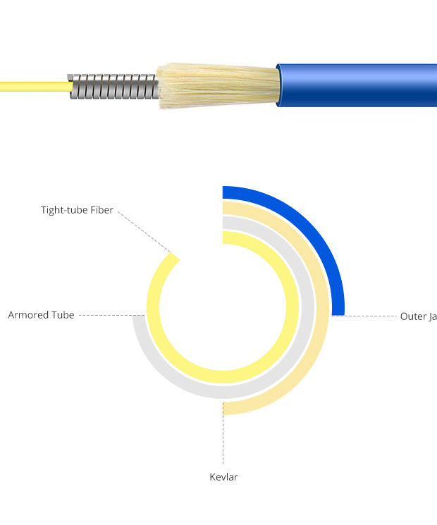 OS2 9/125 Single Mode LC to LC Duplex Indoor Armored Fiber Optic Cable 1 Meter