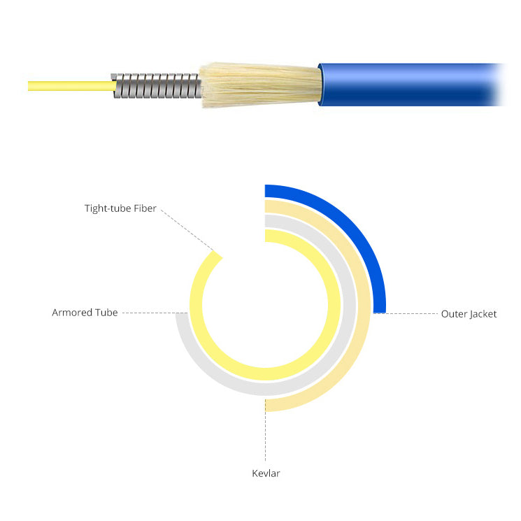 OS2 9/125 Single Mode LC to LC Duplex Indoor Armored Fiber Optic Cable 1 Meter
