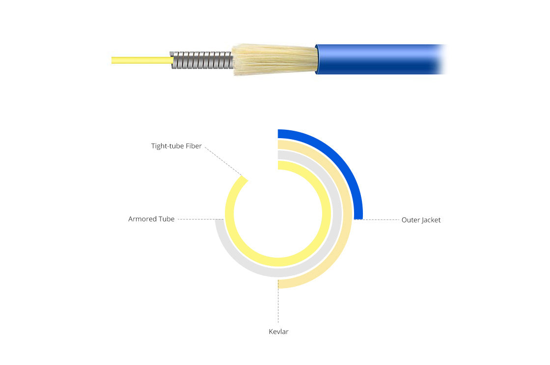 OS2 9/125 Single Mode LC to LC Duplex Indoor Armored Fiber Optic Cable 1 Meter