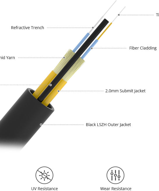 5m LC to LC Duplex OS2 Single Mode 7.0mm LSZH FTTA Outdoor Fiber Patch Cable