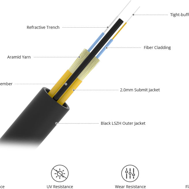 5m LC to LC Duplex OS2 Single Mode 7.0mm LSZH FTTA Outdoor Fiber Patch Cable