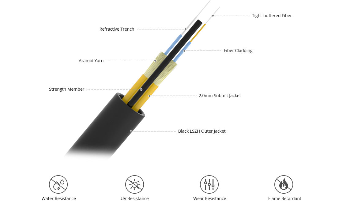 5m LC to LC Duplex OS2 Single Mode 7.0mm LSZH FTTA Outdoor Fiber Patch Cable