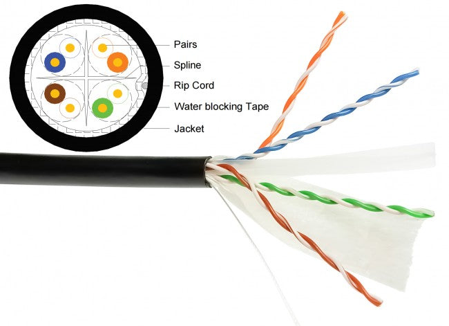 DC-2030 - Outdoor CAT6 with Dry Gel Tape UTP - 1000ft Spool
