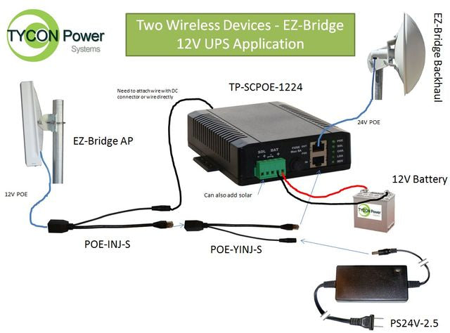 TYCON UPS-PL2424HP-18 UPSPro, Polycarbonate Enclosure, 24VDC Battery, 24VDC PoE Out, 18Ah Capacity