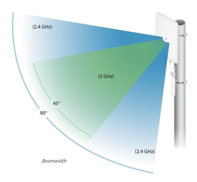 Ubiquiti Networks UMA-D UniFi Dual-Band Directional Antenna