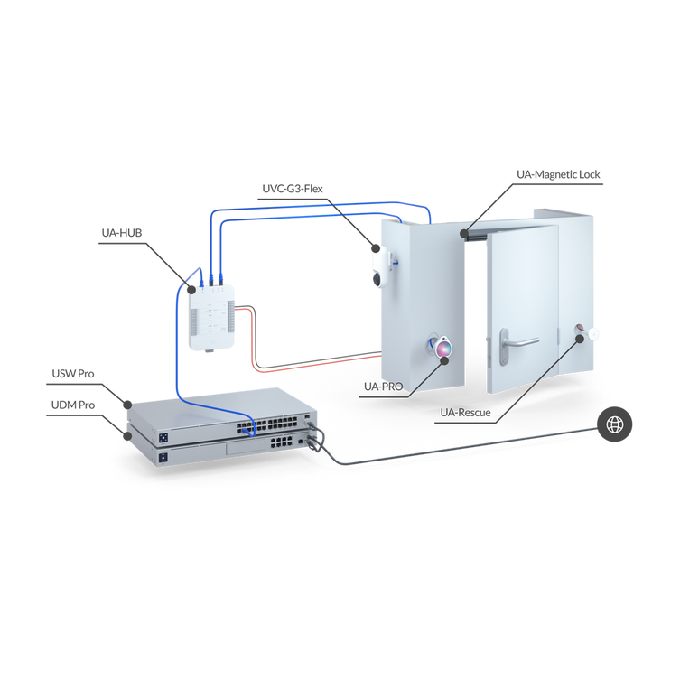 Ubiquiti Networks UA-Rescue UniFi Access Rescue KeySwitch