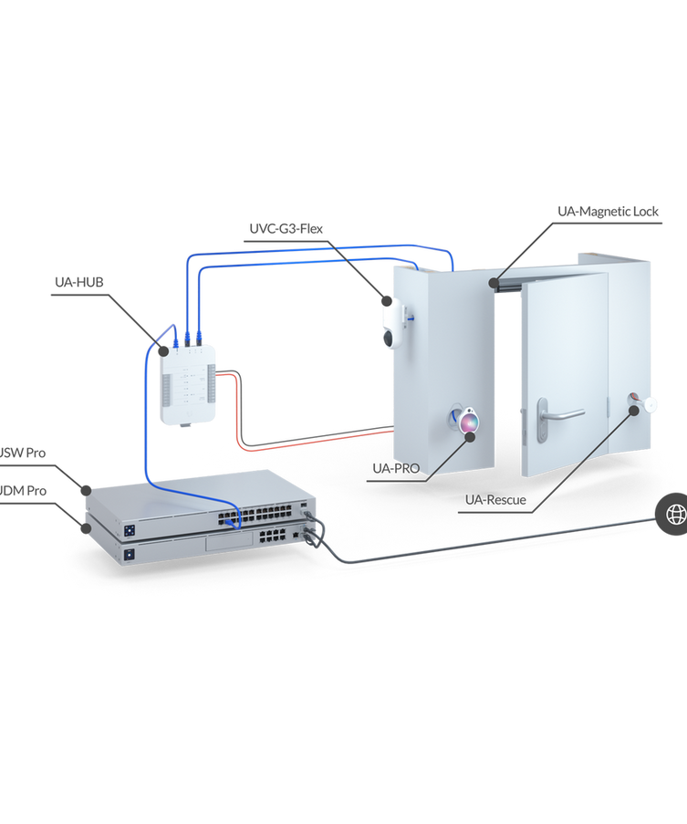 Ubiquiti Networks UA-Rescue UniFi Access Rescue KeySwitch