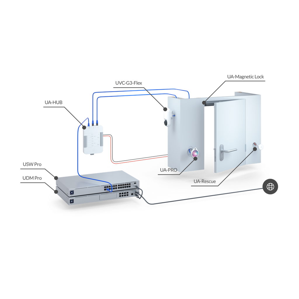 Ubiquiti Networks UA-Rescue UniFi Access Rescue KeySwitch