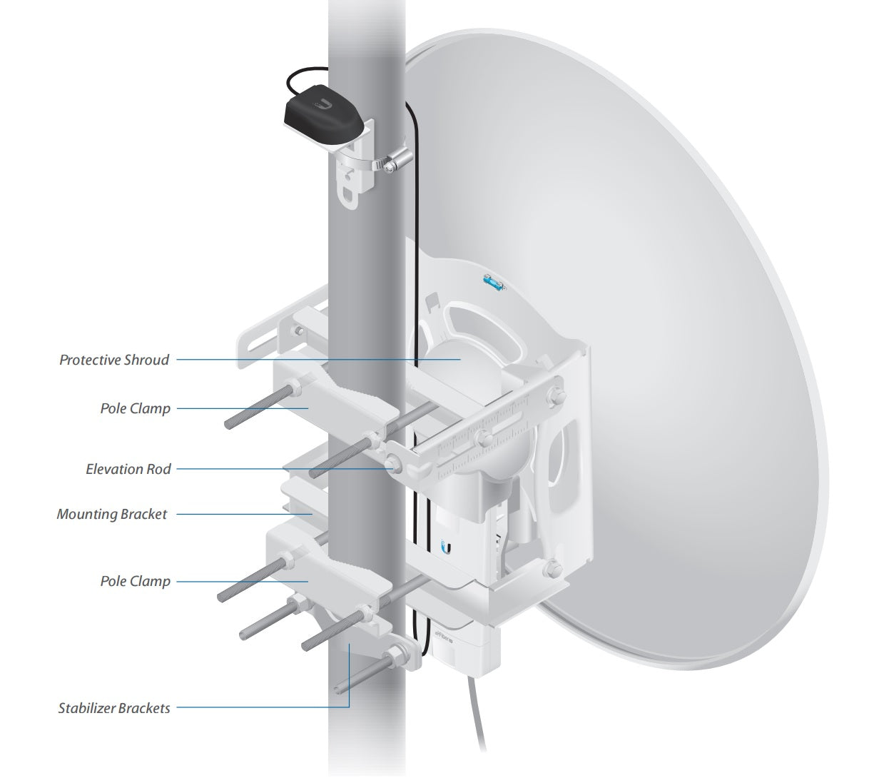 Ubiquiti AF-5G30-S45 5GHz airFiber Dish, 30dBi, Slant 45