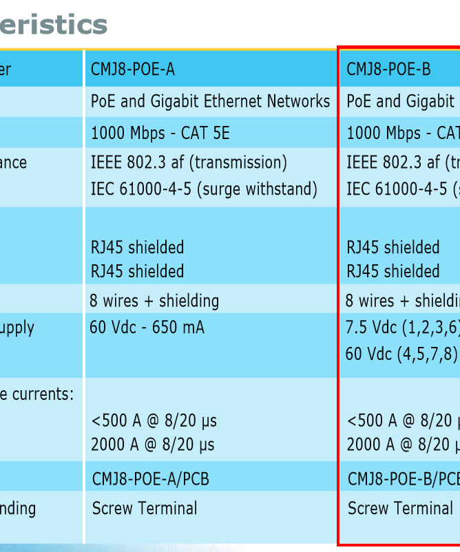 Citel Outdoor Power-over-Ethernet (PoE) Surge Protector, Mode B