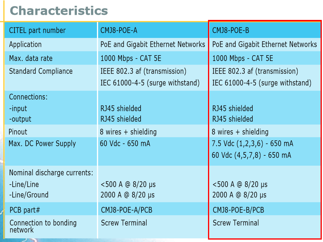 Citel Outdoor Power-over-Ethernet (PoE) Surge Protector, Mode B