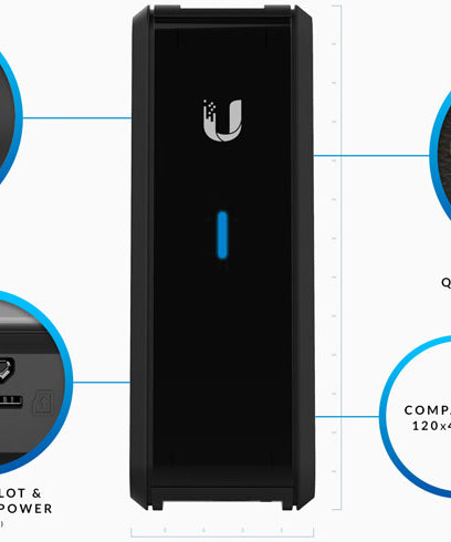 Ubiquiti CRM-P Breakthrough Size and Performance