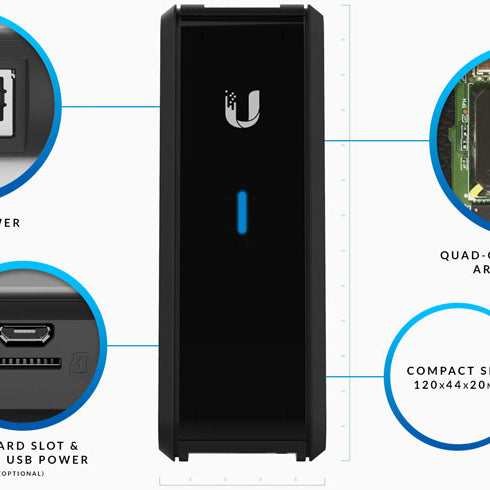 Ubiquiti CRM-P Breakthrough Size and Performance