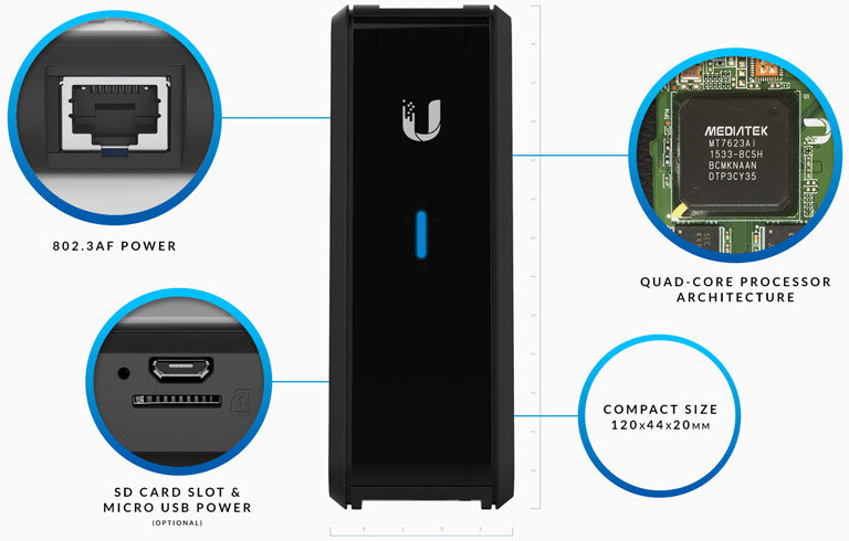 Ubiquiti CRM-P Breakthrough Size and Performance