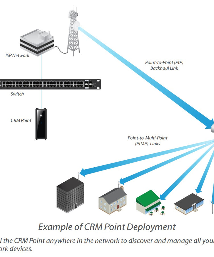 Ubiquiti CRM-P Versatile Scalability