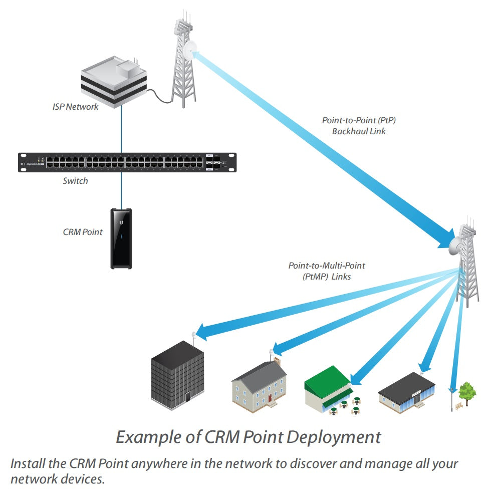 Ubiquiti CRM-P Versatile Scalability
