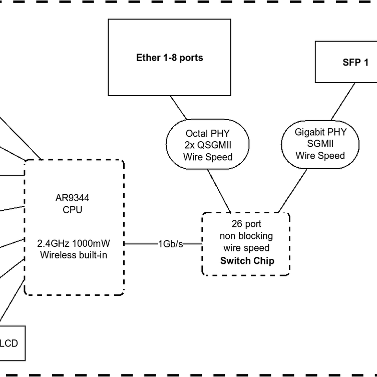 CRS109-8G-1S-2HnD-IN Block Diagram