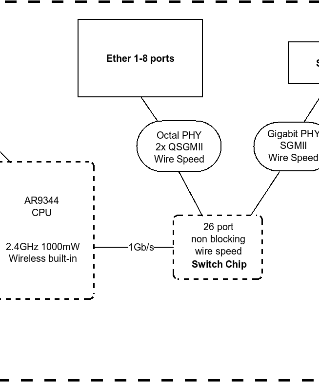 CRS109-8G-1S-2HnD-IN Block Diagram
