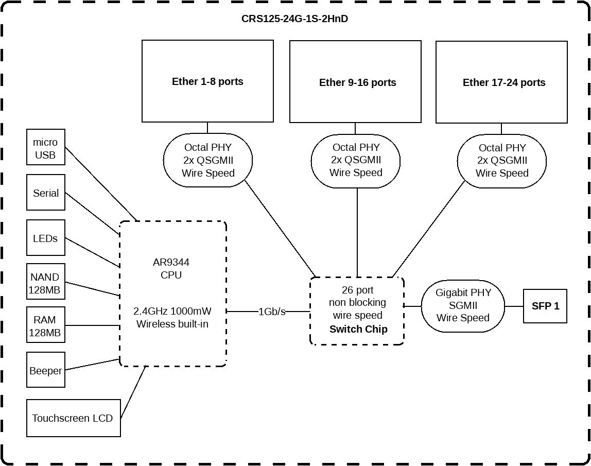 MikroTik CRS125-24G-1S-2HnD-IN Cloud Router Switch, 24-Port GbE, SFP cage, Integrated 802.11b/g/n AP