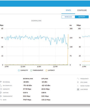 Ubiquiti CRM-P Device View