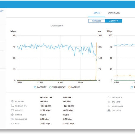 Ubiquiti CRM-P Device View
