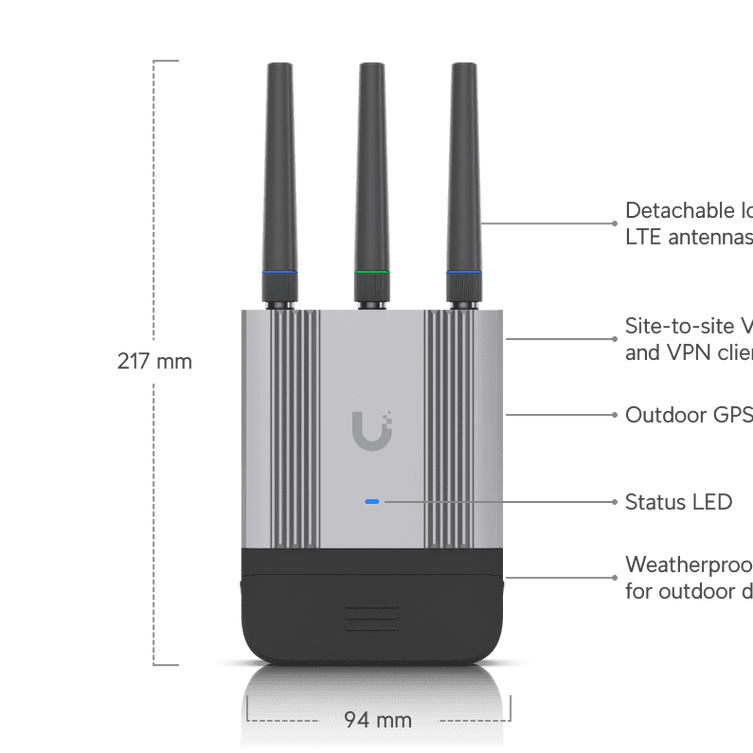 Ubiquiti UMR-Industrial-US UniFi Mobile Router Industrial US