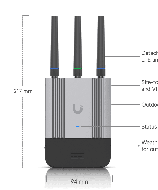 Ubiquiti UMR-Industrial-US UniFi Mobile Router Industrial US