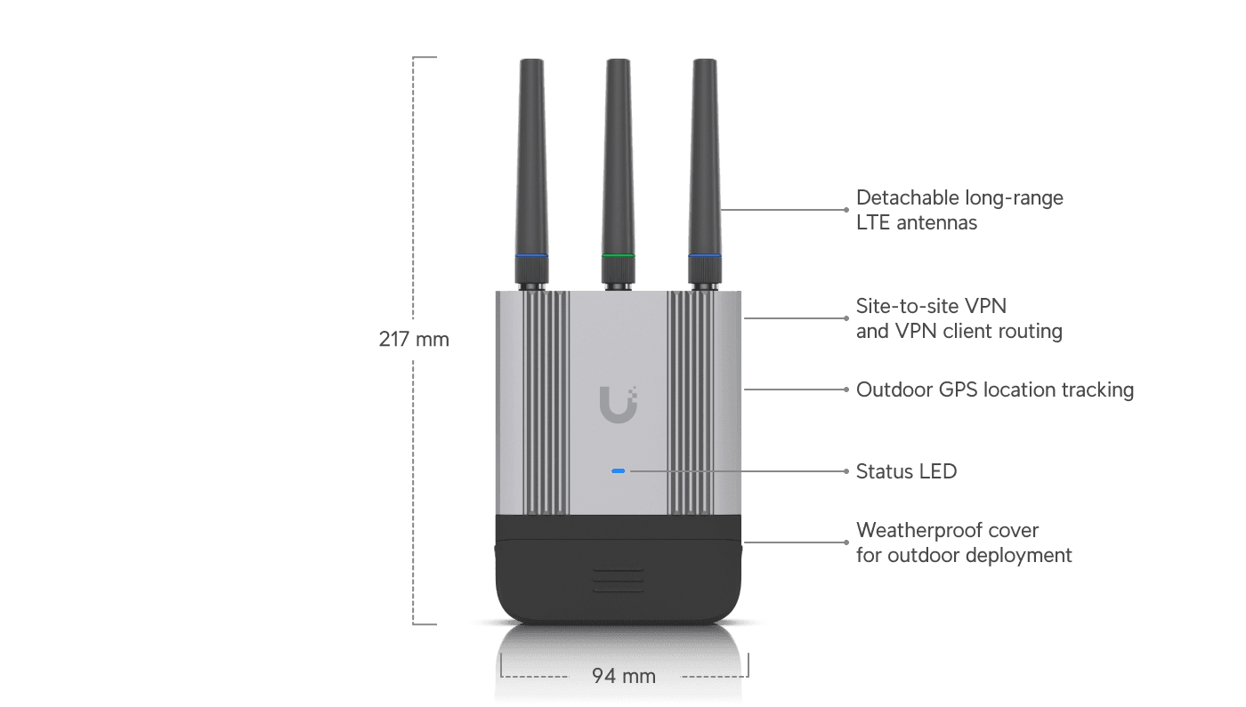 Ubiquiti UMR-Industrial-US UniFi Mobile Router Industrial US