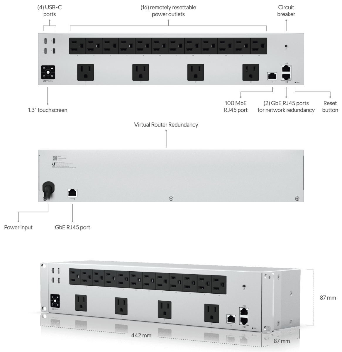 Ubiquiti USP-PDU-Pro Power Distribution Professional