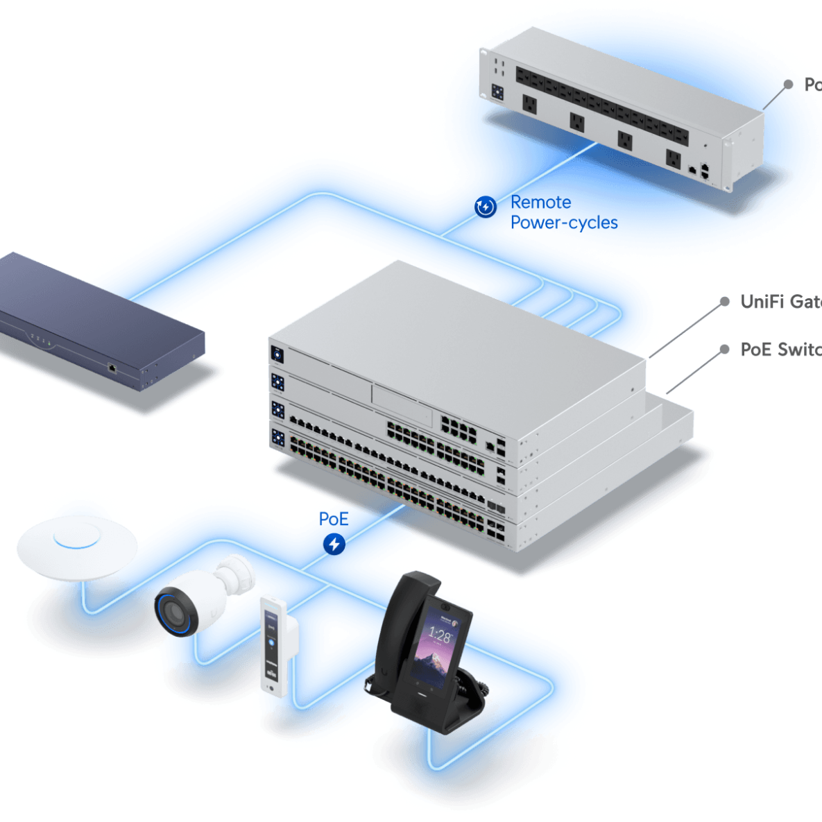 Ubiquiti USP-PDU-Pro Power Distribution Professional
