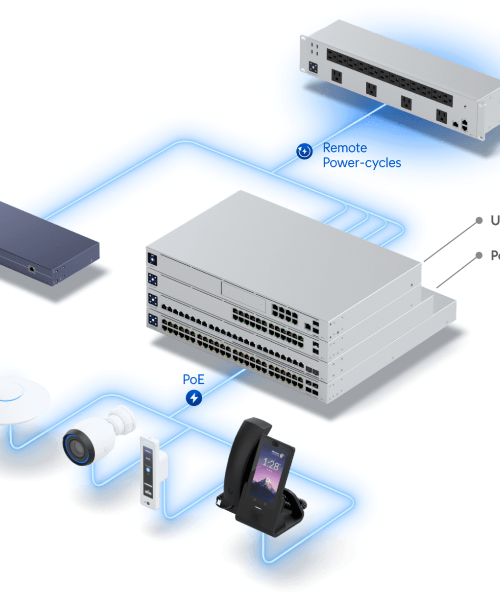 Ubiquiti USP-PDU-Pro Power Distribution Professional
