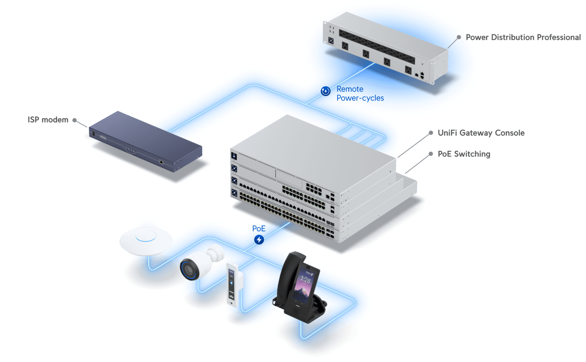 Ubiquiti USP-PDU-Pro Power Distribution Professional