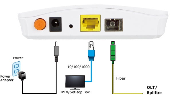 Planet EPN-110 Perfectly Designed for FTTx Applications