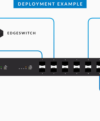 Ubiquiti ES-12F Powerful Switching Performance