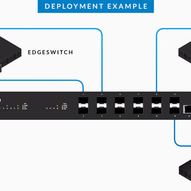 Ubiquiti ES-12F Powerful Switching Performance