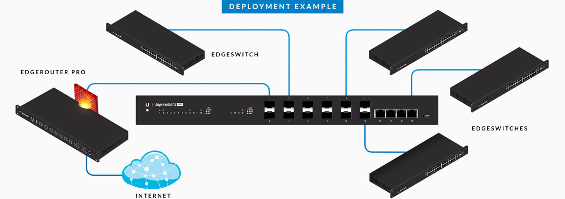 Ubiquiti ES-12F Powerful Switching Performance